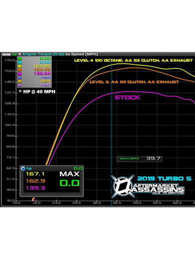ECU Tune Licence – Polaris RZR Turbo S 2018–2021