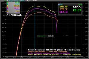 ECU Tune Licence – Polaris General 2023–2026