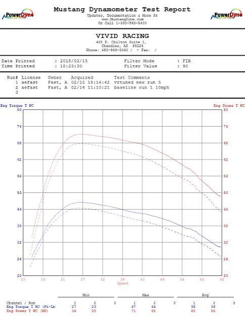 ECU Tune Licence – Polaris RZR XP 1000 2014–2023
