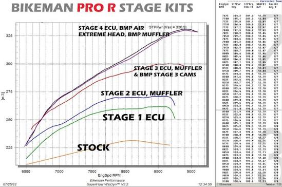 ECU Tune Licence – Polaris RZR Pro R 2023–2026